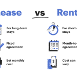 Rent lease differences