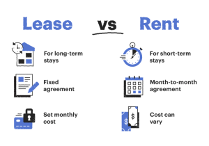 Rent lease differences